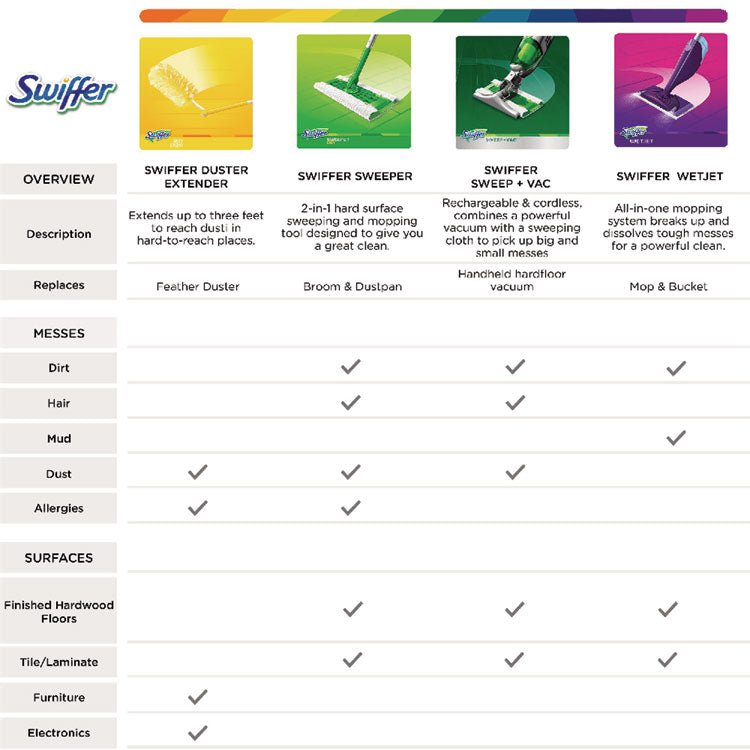 WetJet System Cleaning-Solution Refill, Lavender Scent, 1.25 L, 4/Carton