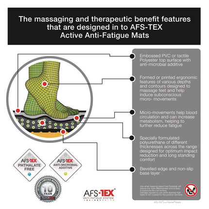 AFS-TEX 2000 Anti-Fatigue Mat, 16 x 24, Midnight Black