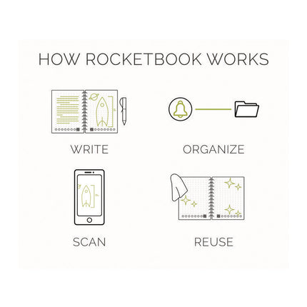 Core Smart Notebook, Medium/College Rule, Infinity Black Cover, (18) 8.8 x 6 Sheets