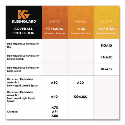 KGA35 Liquid and Particle Protection Coveralls, Elastic Wrists and Ankles, 5X-Large, White, 25/Carton