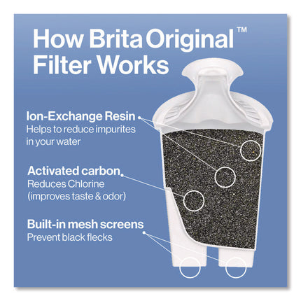 Small 6-Cup Water Filter Pitcher with 1 Standard Filter, Denali, White, 2/Carton