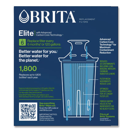 Elite Replacement Water Filters for Pitcher and Dispensers, 2 Filters/Box, 12 Boxes/Carton