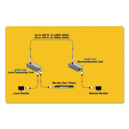 HDMI Over CAT5/CAT6 Active Extender Kit, Box-Style Transmitter/Receiver, Black