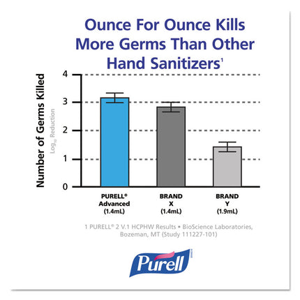 Advanced Hand Sanitizer Foam, For LTX-12 Dispensers, 1,200 mL Refill, Fragrance-Free, 2/Carton