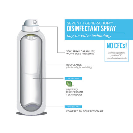 Disinfectant Sprays, Eucalyptus/spearmint/thyme, 13.9 Oz, Spray Bottle