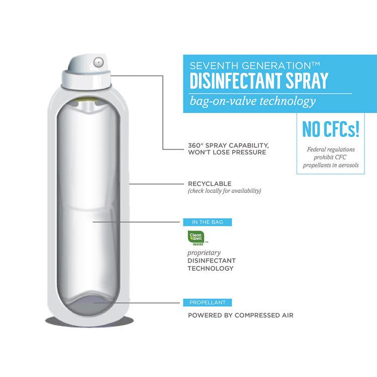 Disinfectant Sprays, Eucalyptus/spearmint/thyme, 13.9 Oz Spray Bottle, 8/carton