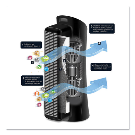 Allergen Plus HEPA Tower Air Purifier, 170 sq ft Room Capacity, Black