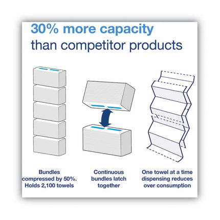 PeakServe Continuous Hand Towel, 1-Ply, 7.91 x 8.85, White, 270 Wipes/Pack, 12 Packs/Carton