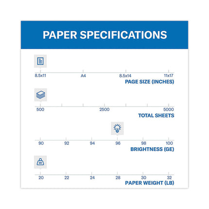 Fore Multipurpose Print Paper, 96 Bright, 20 lb Bond Weight, 8.5 x 11, White, 500 Sheets/Ream