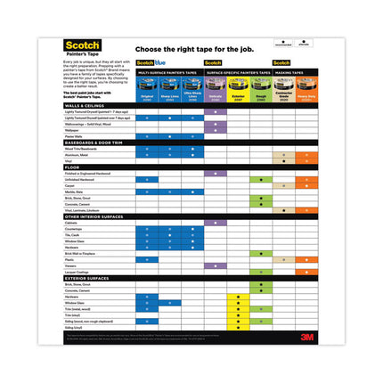 Commercial-Grade Masking Tape For Production Painting, 3" Core, 1.88" X 60 Yds, Natural
