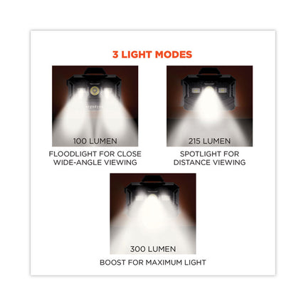 Skullerz 8987 Rechargeable Hard Hat LED Light, 2.5 x 3 x 2, Black