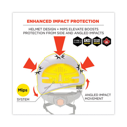 Skullerz 8974-MIPS Class E Safety Helmet with MIPS Elevate Ratchet Suspension, White