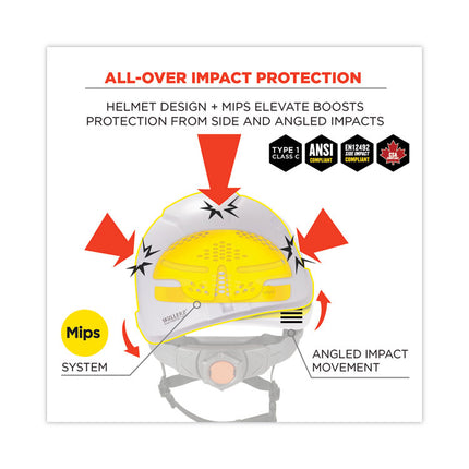 Skullerz 8975-MIPS Class C Safety Helmet with MIPS Elevate Ratchet Suspension, White