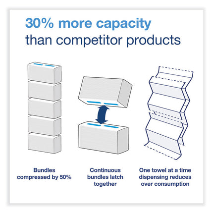 PeakServe Continuous Hand Towel, 1-Ply, 7.91 x 8.85, White, 410 Wipes/Pack, 12 Packs/Carton