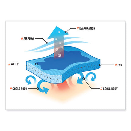 Chill-Its 6705CT Cooling PVA Hook and Loop Bandana Headband, One Size Fits Most, Flames