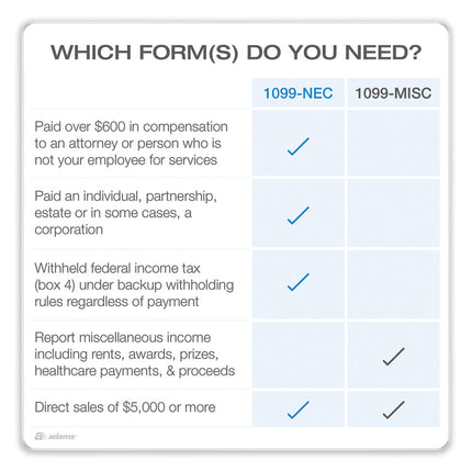 1099-NEC + 1096 Tax Form Bundle, Inkjet/Laser, Fiscal Year: 2023, 5-Part, 8.5 x 3.67, 3 Forms/Sheet, 24 Forms Total