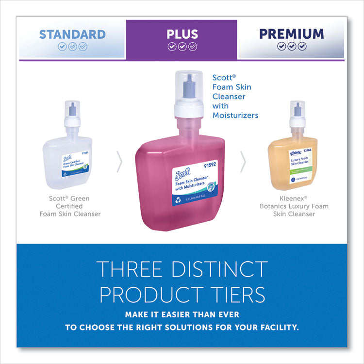 Pro Foam Skin Cleanser with Moisturizers Refill, Citrus Floral Scent, 1.2 L