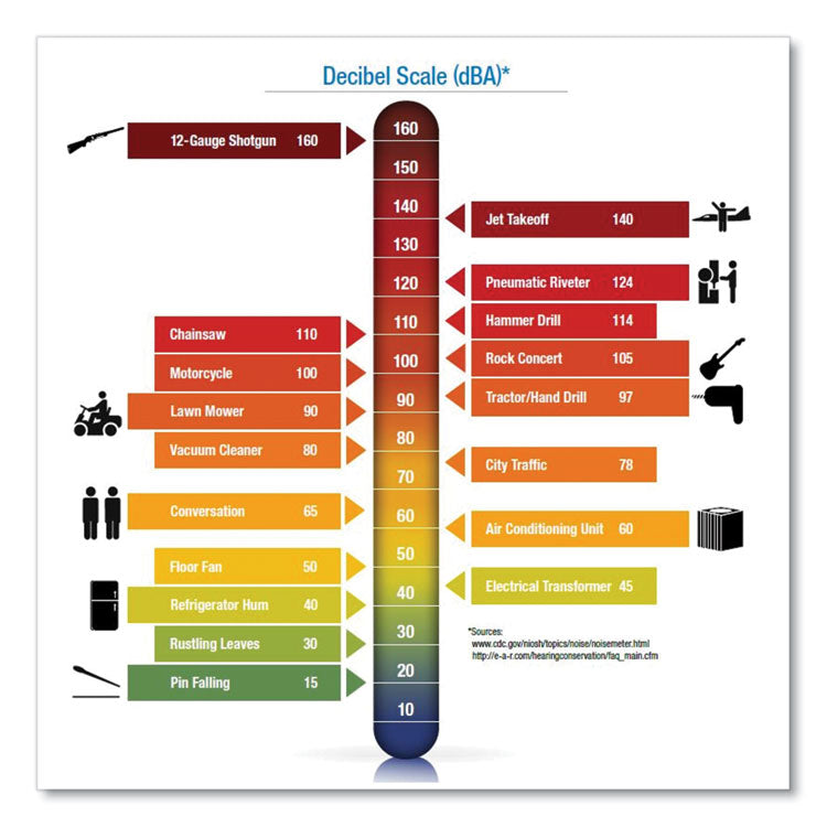 E-A-R Push-Ins Single-Use Earplugs, Metal Detectable, Corded, 28 dB NRR, Blue/Yellow, 200 Pairs