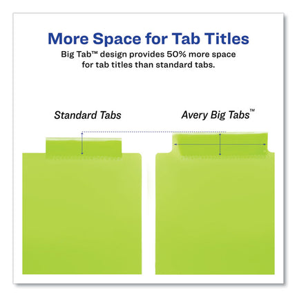 Insertable Big Tab Plastic 1-Pocket Dividers, 5-Tab, 11.13 X 9.25, Assorted, 1 Set