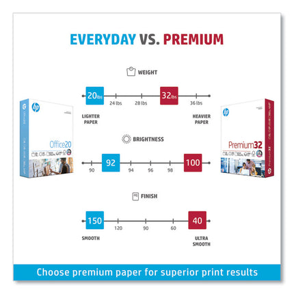 Premium32, 100 Bright, 32 lb Bond Weight, 8.5 x 11, Extra Bright White, 250 Sheets/Ream, 6 Reams/Carton